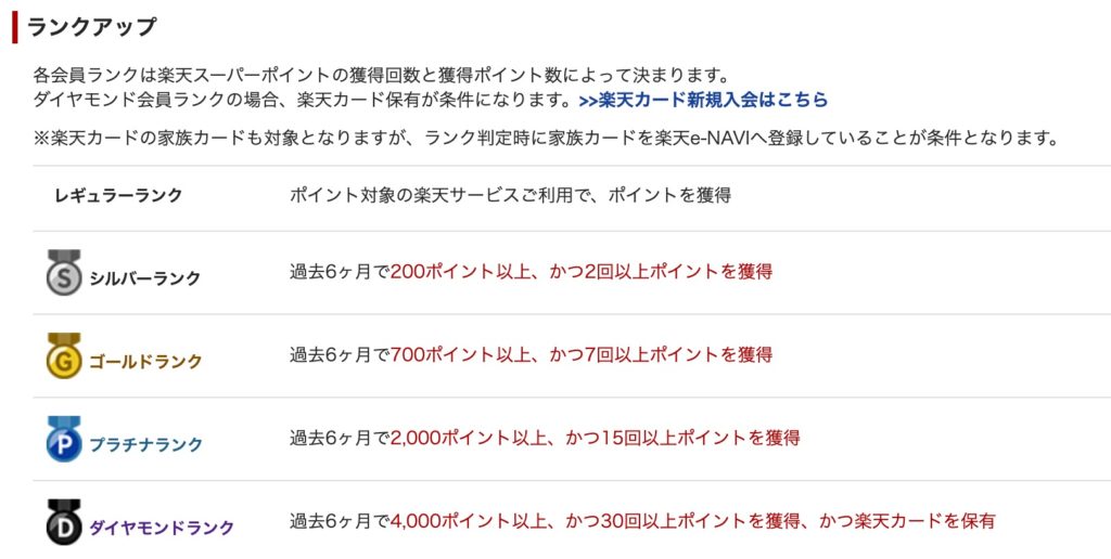 楽天会員ランク